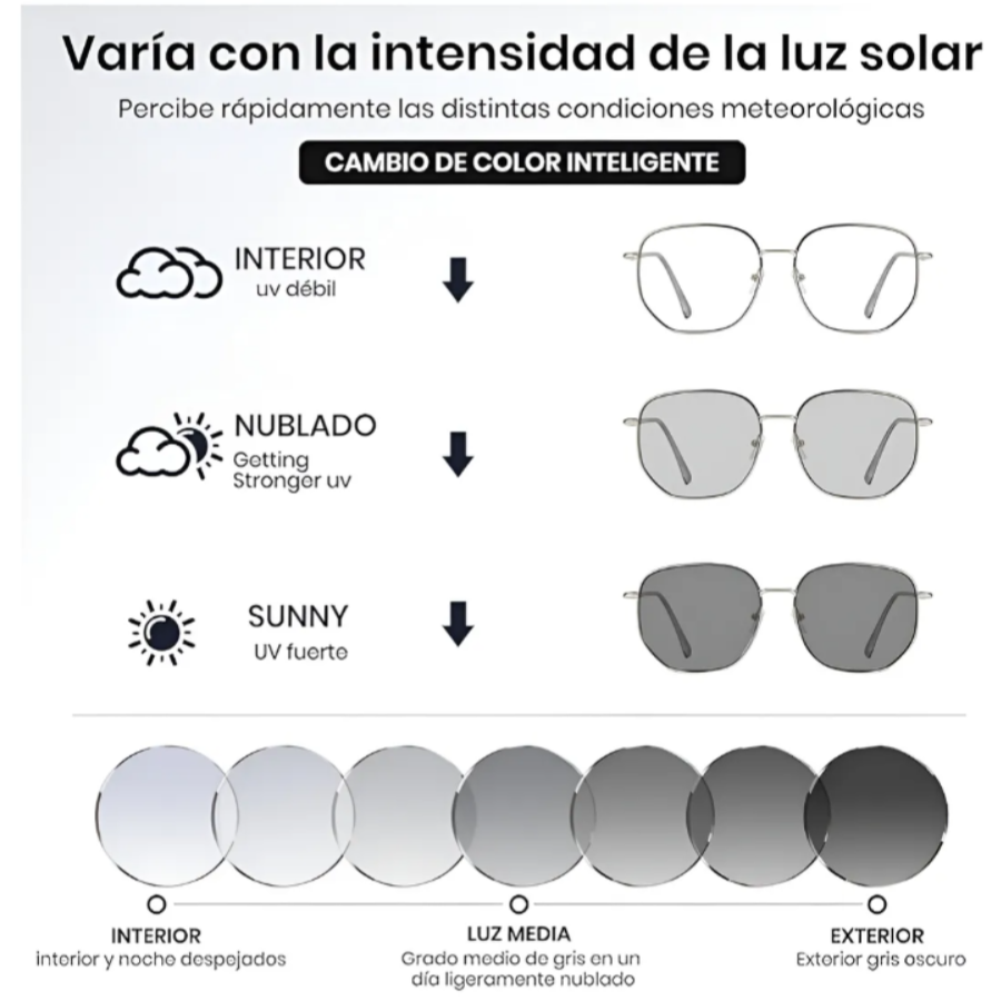 👓 Lentes Inteligentes Fotocromáticos – Protección Total para tus Ojos